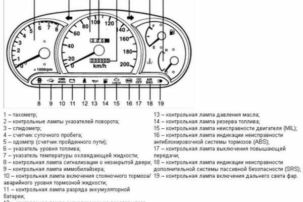 Новая ссылка кракена